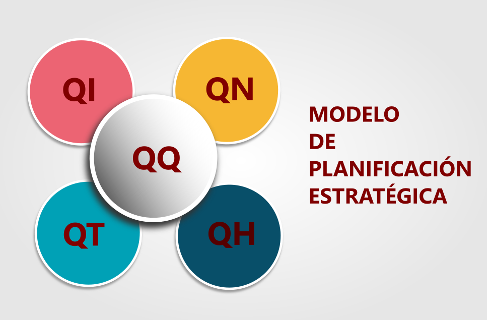 Modelo de planificación estratégica